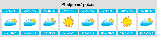 Výhled počasí pro místo Salvacañete na Slunečno.cz
