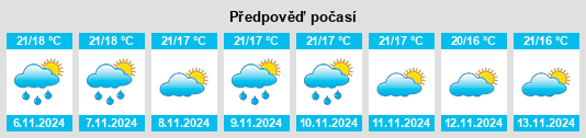 Výhled počasí pro místo Salou na Slunečno.cz