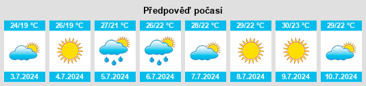 Výhled počasí pro místo Salomó na Slunečno.cz