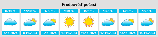 Výhled počasí pro místo Salmoral na Slunečno.cz