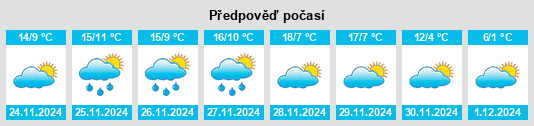 Výhled počasí pro místo Salmerón na Slunečno.cz