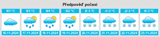 Výhled počasí pro místo Sallent de Gállego na Slunečno.cz