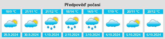 Výhled počasí pro místo Salinillas de Bureba na Slunečno.cz