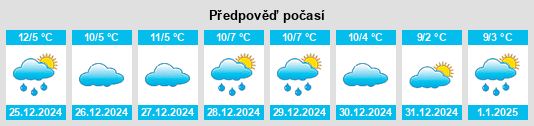 Výhled počasí pro místo Salillas na Slunečno.cz