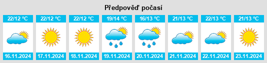 Výhled počasí pro místo Najd al Jumai na Slunečno.cz