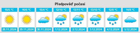 Výhled počasí pro místo Salas Bajas na Slunečno.cz