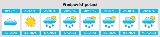 Výhled počasí pro místo Sagüés na Slunečno.cz
