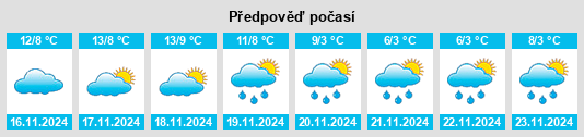 Výhled počasí pro místo Sagàs na Slunečno.cz