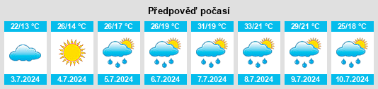 Výhled počasí pro místo Sádaba na Slunečno.cz
