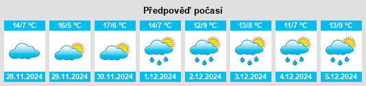 Výhled počasí pro místo Sacedón na Slunečno.cz