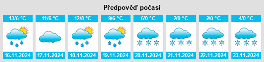 Výhled počasí pro místo Sabiñánigo na Slunečno.cz