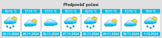 Výhled počasí pro místo Rupià na Slunečno.cz