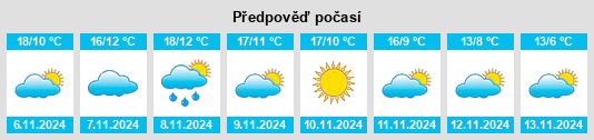 Výhled počasí pro místo Rufrancos na Slunečno.cz