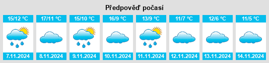 Výhled počasí pro místo Ruesca na Slunečno.cz