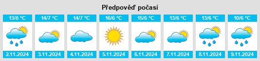 Výhled počasí pro místo Rueda de la Sierra na Slunečno.cz