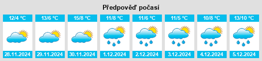 Výhled počasí pro místo Rueda del Almirante na Slunečno.cz