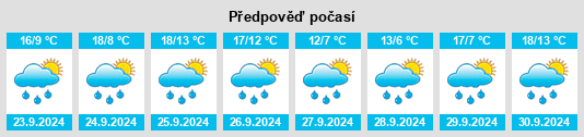 Výhled počasí pro místo Rublacedo de Abajo na Slunečno.cz