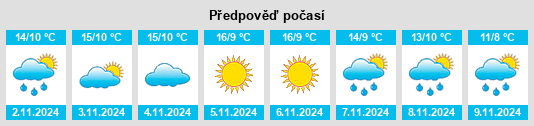 Výhled počasí pro místo Rubielos de Mora na Slunečno.cz