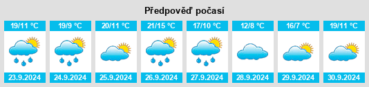 Výhled počasí pro místo Rubiales na Slunečno.cz