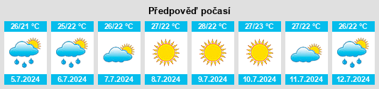 Výhled počasí pro místo Rubí na Slunečno.cz