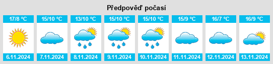 Výhled počasí pro místo Rubena na Slunečno.cz