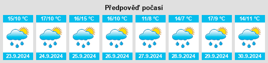 Výhled počasí pro místo Ron na Slunečno.cz