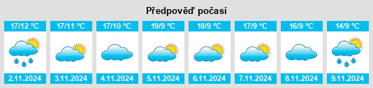 Výhled počasí pro místo Romanones na Slunečno.cz