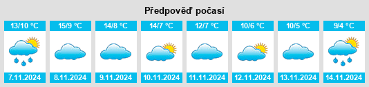 Výhled počasí pro místo Romanillos de Atienza na Slunečno.cz