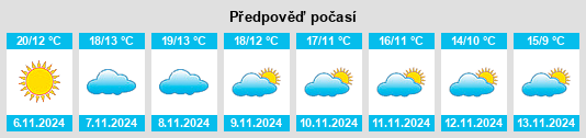 Výhled počasí pro místo Romanillos na Slunečno.cz