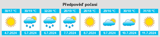 Výhled počasí pro místo Rollán na Slunečno.cz