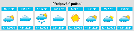 Výhled počasí pro místo Rojas na Slunečno.cz