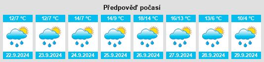 Výhled počasí pro místo Rodiezmo na Slunečno.cz