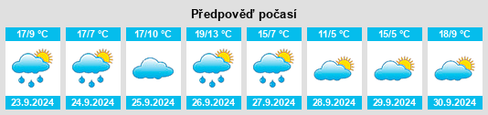 Výhled počasí pro místo Ródenas na Slunečno.cz