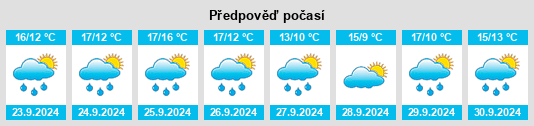 Výhled počasí pro místo Rodeiro na Slunečno.cz