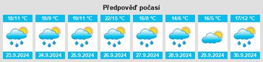 Výhled počasí pro místo Roda de Isábena na Slunečno.cz