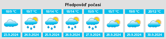 Výhled počasí pro místo Roda de Eresma na Slunečno.cz