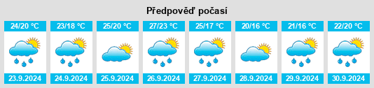 Výhled počasí pro místo Roda de Barà na Slunečno.cz