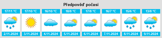 Výhled počasí pro místo Rocamundo na Slunečno.cz