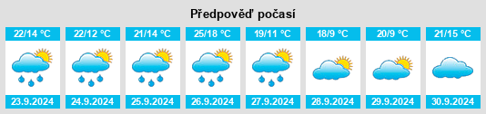 Výhled počasí pro místo Robres na Slunečno.cz