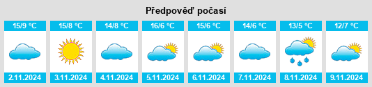 Výhled počasí pro místo Robledo de la Guzpeña na Slunečno.cz