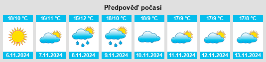 Výhled počasí pro místo Robledo de Chavela na Slunečno.cz