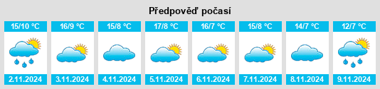 Výhled počasí pro místo Robledillo de la Jara na Slunečno.cz