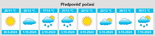 Výhled počasí pro místo Robleda na Slunečno.cz