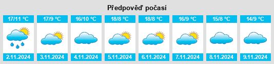 Výhled počasí pro místo Robladillo na Slunečno.cz