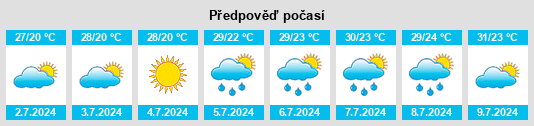Výhled počasí pro místo Riudoms na Slunečno.cz