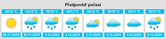 Výhled počasí pro místo Riudellots de la Selva na Slunečno.cz