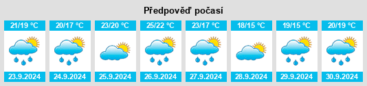 Výhled počasí pro místo Riudarenes na Slunečno.cz