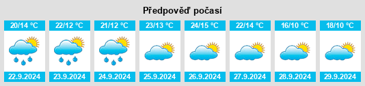 Výhled počasí pro místo Riodeva na Slunečno.cz