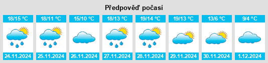 Výhled počasí pro místo Ríocorvo na Slunečno.cz