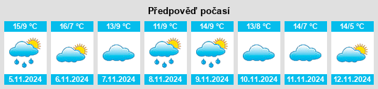 Výhled počasí pro místo Riocavado de la Sierra na Slunečno.cz